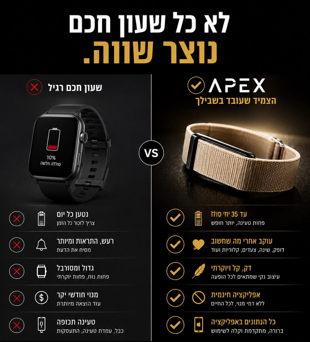 APEX Pulse | צמיד בריאות חכם