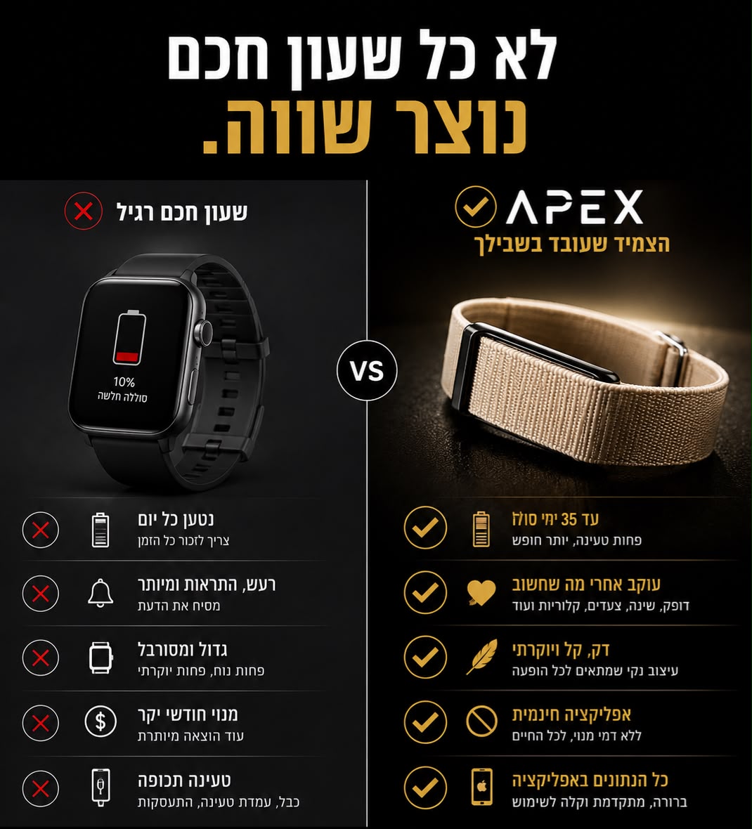 APEX Pulse | צמיד בריאות חכם